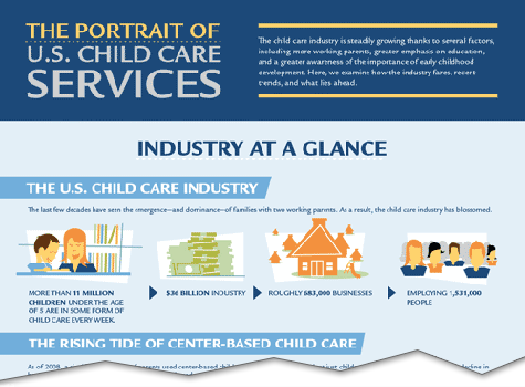 The Portrait of U.S. Child Care Services [Infographic]