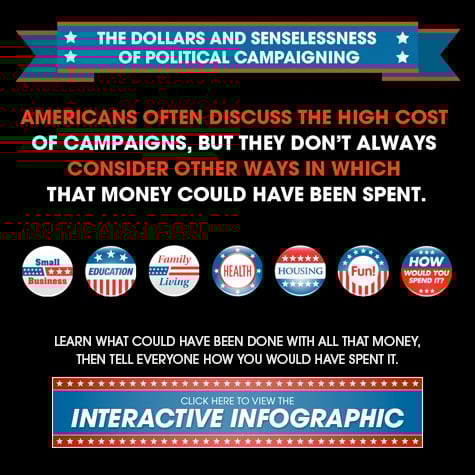 The Dollars and Senselessness of Political Campaigning [Interactive Infographic]