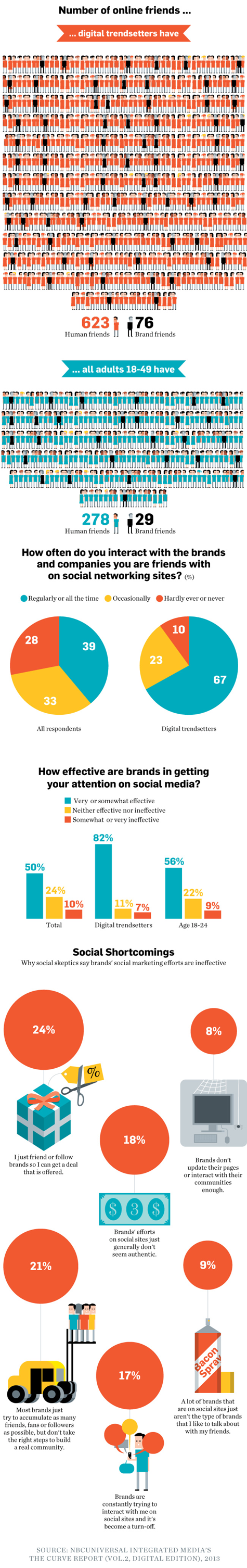 Data Points: Brand Friends [Infographic]