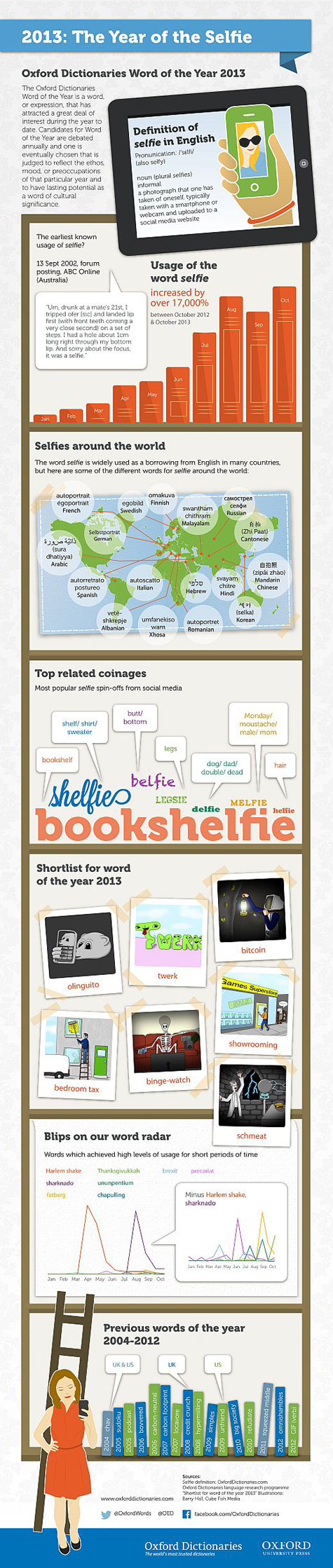 “Selfie” is the Word of the Year [Infographic]