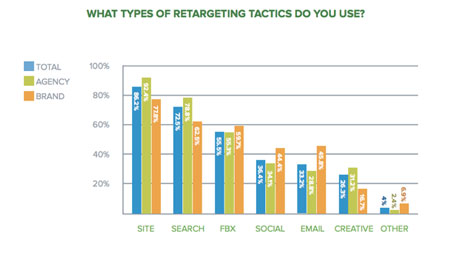 retargeting