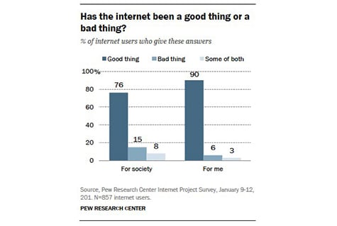 internet sentiment