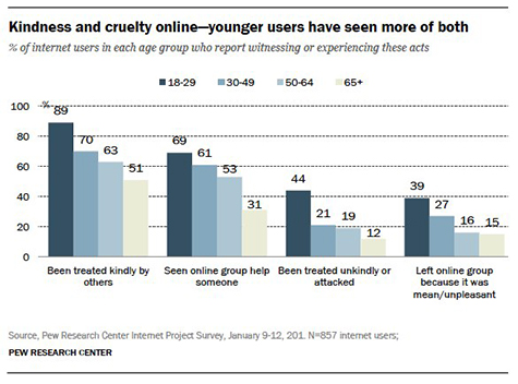 Internet Sentiment