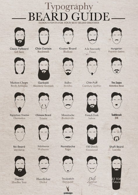 Typography Beard Guide