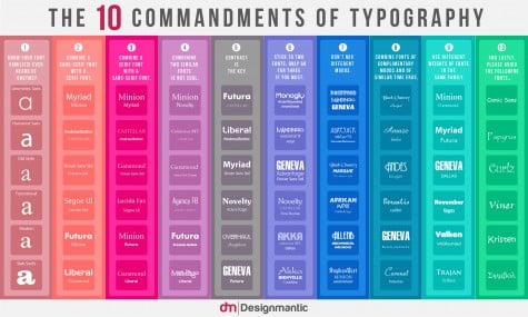 The 10 Commandments of Typography