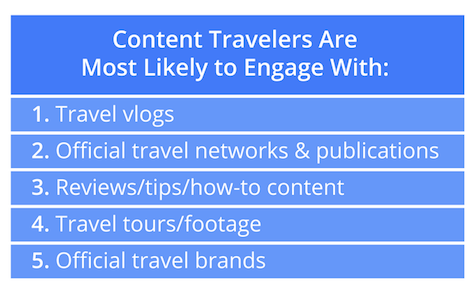 Travel and Hospitality Content Takes Flight on YouTube