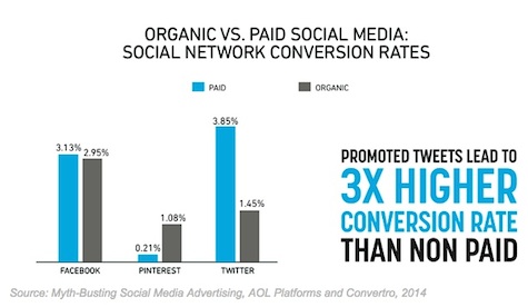 Social Media is Now a Paid Marketing Platform.