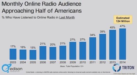 Why Marketers Should Love Radio