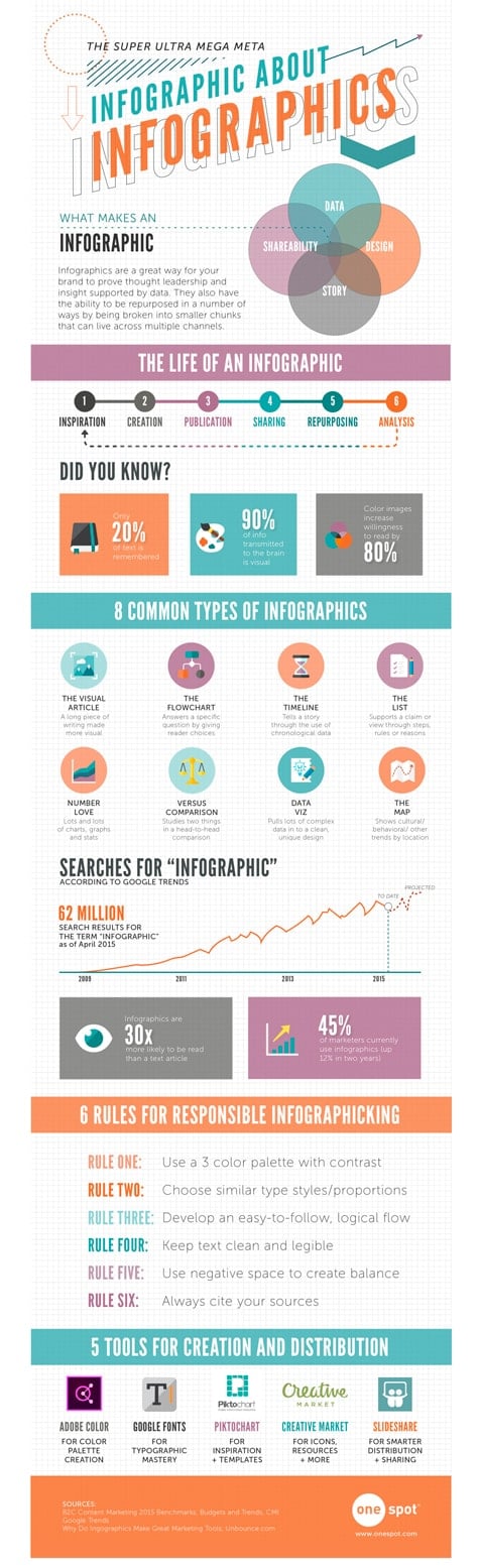 Why Infographics are Important in Content Marketing