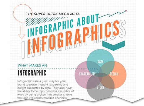 Why Infographics are Important in Content Marketing
