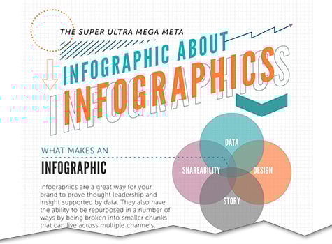 Why Infographics are Important in Content Marketing