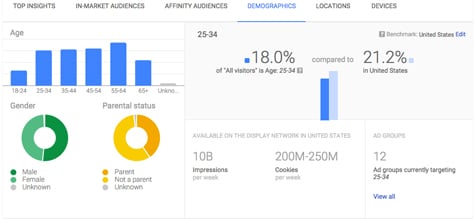 remarketing mistakes