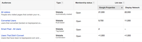 top mistakes for remarketing