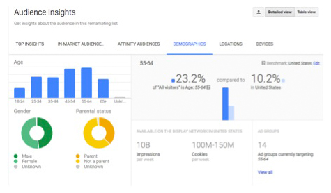 5 Tactics to Make the Most of Your Search Network AdWords Campaigns