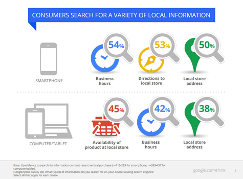 5 Tactics to Make the Most of Your Search Network AdWords Campaigns