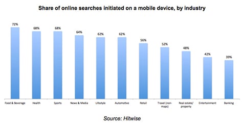 The Mobile-First Index Survival Guide