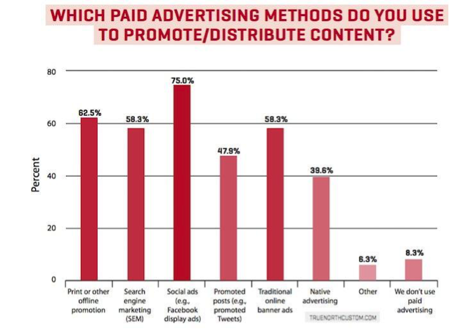 The State of Healthcare Content Marketing in 2017