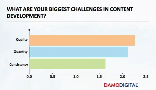 The State of Healthcare Content Marketing in 2017