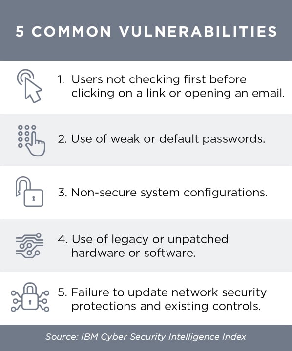 The Impact of Cyber Security on Healthcare Brands