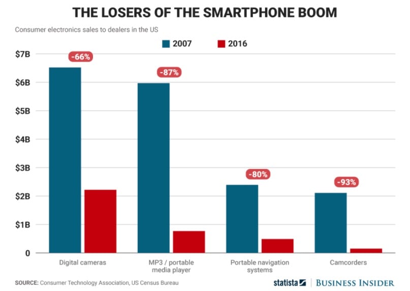 5 Reasons Why Hyperlocal Marketing Is All About Mobile