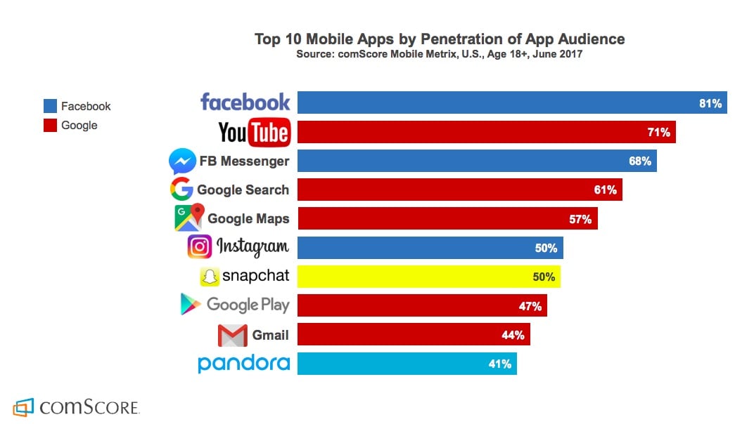 5 Reasons Why Hyperlocal Marketing Is All About Mobile