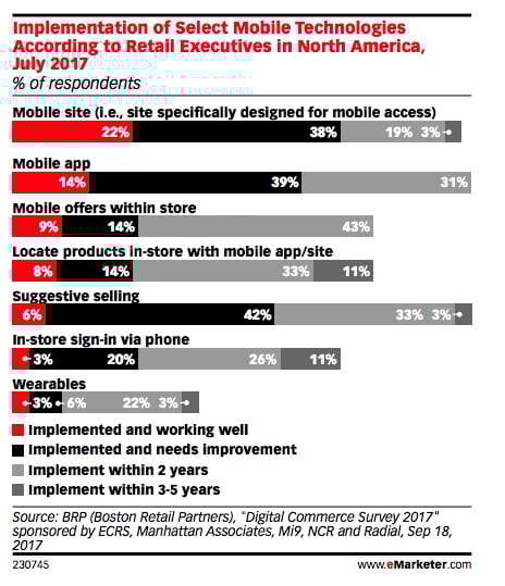 Mobile’s (Huge) Impact on E-Commerce: 4 Things Brands Need to Know