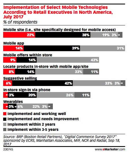 Mobile’s (Huge) Impact on E-Commerce: 4 Things Brands Need to Know