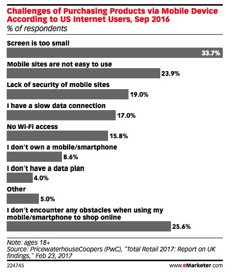 Mobile’s (Huge) Impact on E-Commerce: 4 Things Brands Need to Know