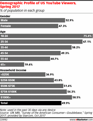 The Media Habits of Americans in 2017: Internet, TV, Radio, and Print Trends