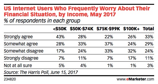 Affluent Consumers in 2018: Demographics and Spending Habits