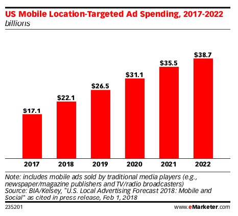 How to Use Location Data Effectively: 7 Tips for Marketers