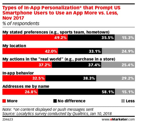 How to Use Location Data Effectively: 7 Tips for Marketers