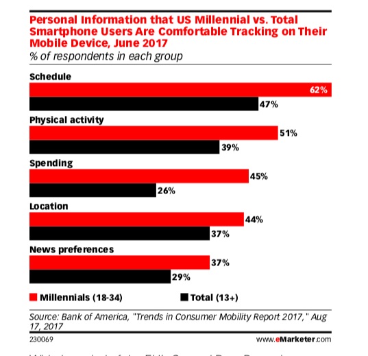 How to Use Location Data Effectively: 7 Tips for Marketers