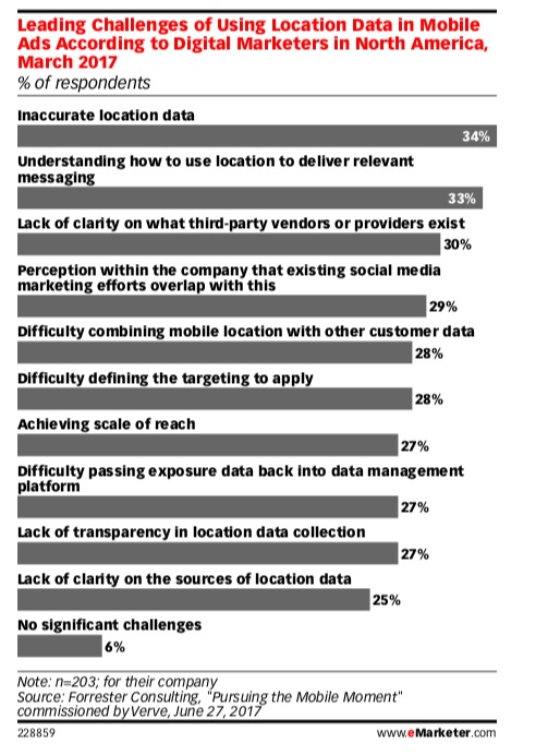 How to Use Location Data Effectively: 7 Tips for Marketers