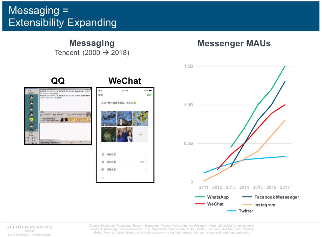 12 Social Media Trends from Mary Meeker’s 2018 Annual Internet Report