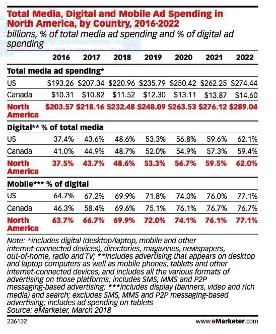 5 Global Advertising Trends Every Marketer Should Watch