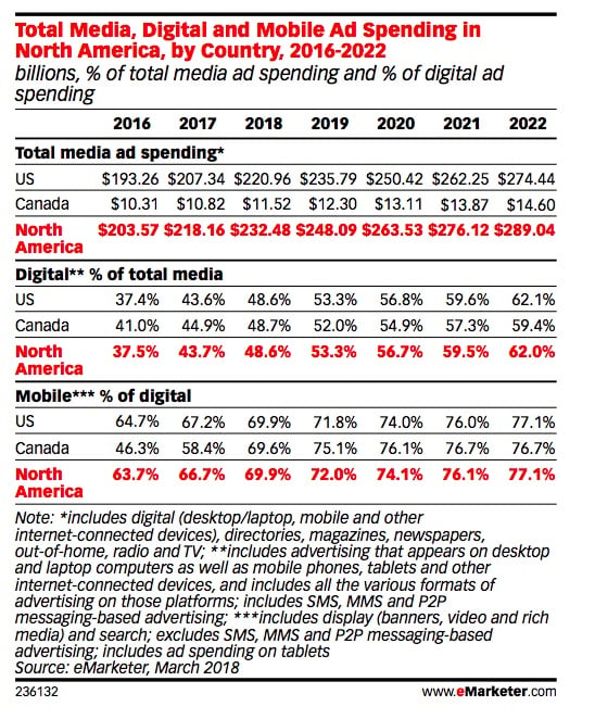 5 Global Advertising Trends Every Marketer Should Watch