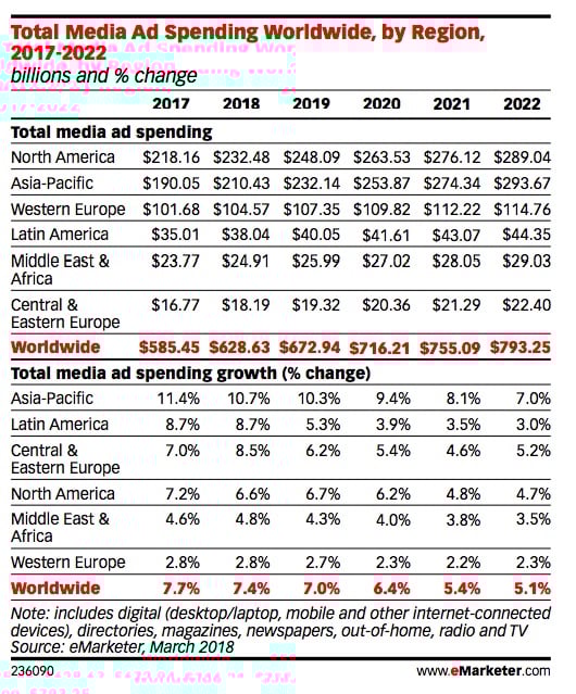 5 Global Advertising Trends Every Marketer Should Watch