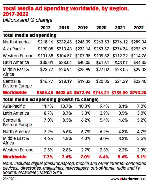 5 Global Advertising Trends Every Marketer Should Watch