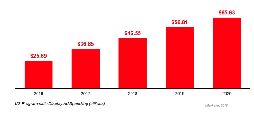 Travel and Hospitality Advertising: 5 Digital Spend Trends to Watch