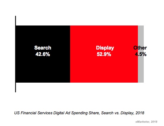 The State of Financial Services Advertising: 4 Digital Spend Trends to Watch