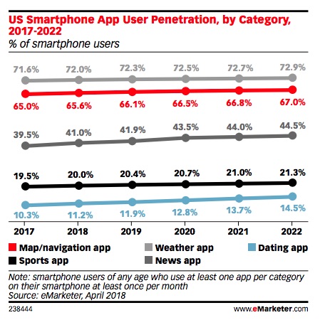 Ads on Maps and Navigation Apps: What Brands Need to Know