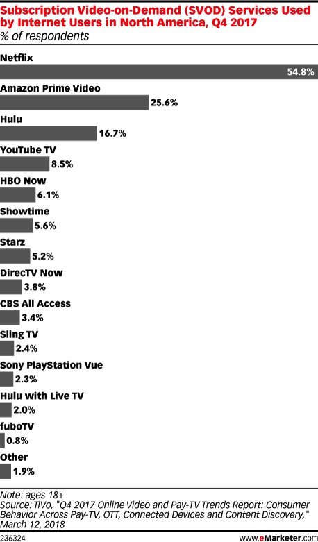 Is Cord-Cutting Killing TV? Here's What the Data Says