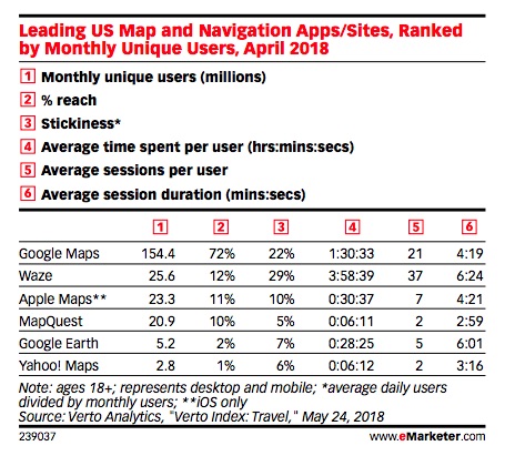 Ads on Maps and Navigation Apps: What Brands Need to Know