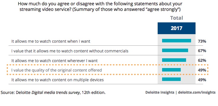 Is Cord-Cutting Killing TV? Here's What the Data Says