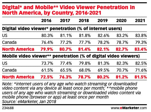 Is Long-Form Video on Social Media the New TV?