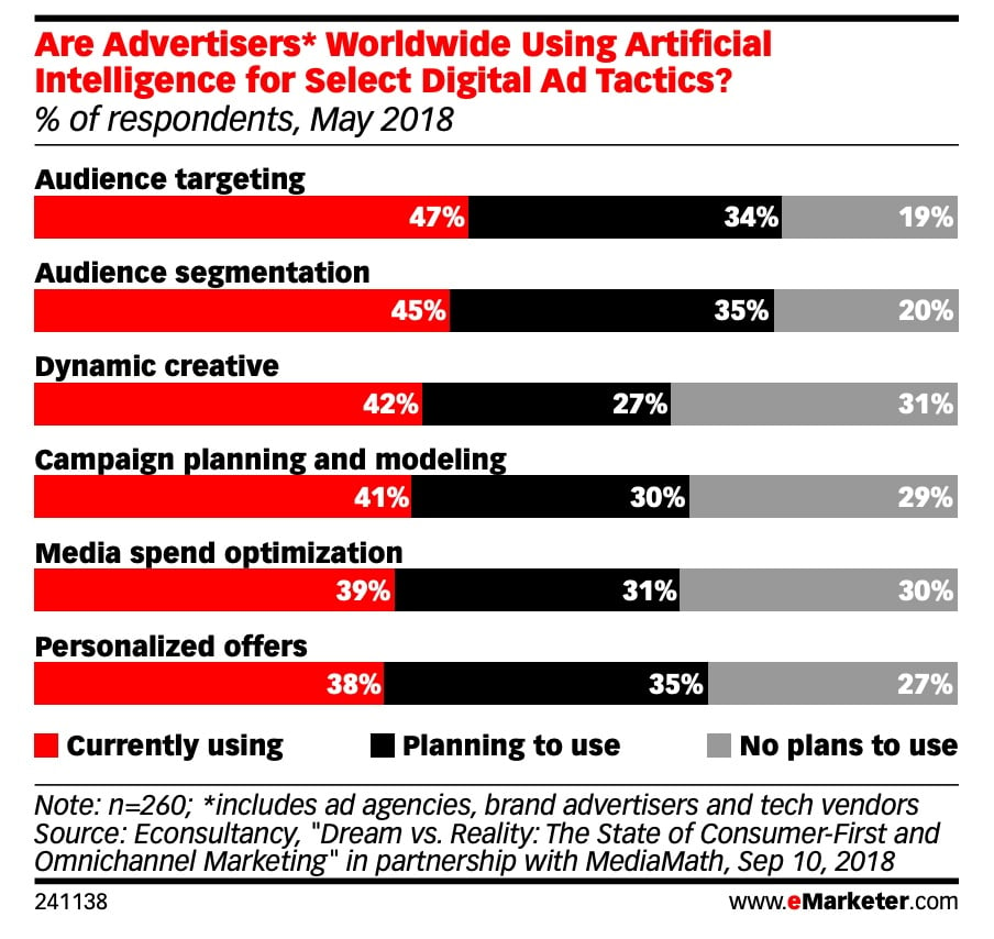 Along similar lines, it’s also necessary for organizations to be integrated seamlessly. With this approach, teams that traditionally may not have worked closely together—marketing and technology, media buying and creative development, etc.—must now work hand-in-hand. That requires a lack of silos and consistent cooperation. Fundamentally, while the power of dynamic creative advertising comes from machines and platforms, its success is still largely dependent on people. Learn more about how dynamic creative is transforming advertising. Contact MDG today at 561-338-7797 or visit www.mdgsolutions.com. MDG, one of Florida’s top branding firms, is a full-service advertising agency with offices in Boca Raton and Brooklyn, New York. MDG’s capabilities include print advertising, direct mail marketing, branding, logo design, creative, media buying and planning, radio and TV advertising, outdoor, newspaper, digital marketing, website design and development, online video advertising, infographic development, email marketing, video marketing, mobile marketing, content marketing, social media marketing, paid search marketing, and SEO. To learn about the latest trends in advertising and branding, contact MDG today at 561-338-7797 or visit www.mdgsolutions.com.