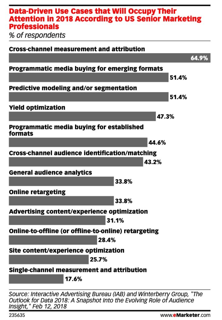 Dynamic Creative: How Advertising Is Being Transformed