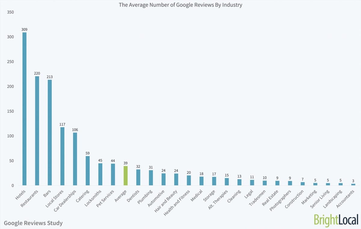 5 Things Local Businesses Need to Know About Google Reviews