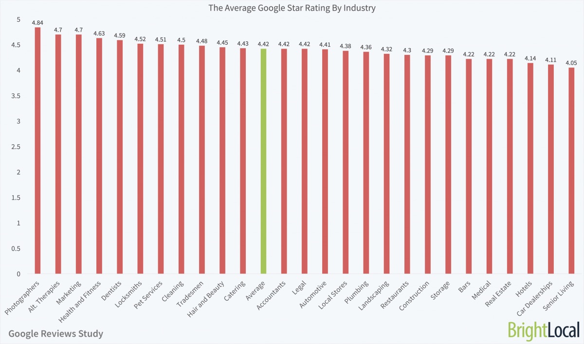 5 Things Local Businesses Need to Know About Google Reviews